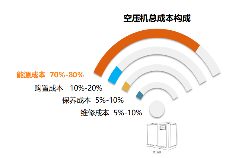 变频螺杆机