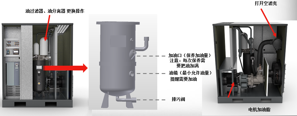 永磁变频螺杆空气压缩机