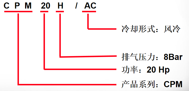 皮带驱动螺杆空气压缩机