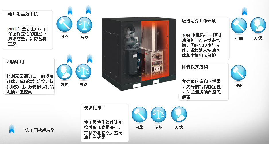 皮带驱动螺杆空气压缩机