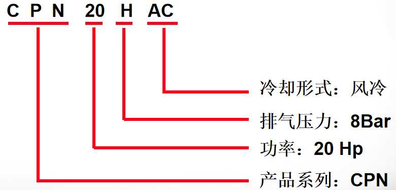 CP螺杆压缩机