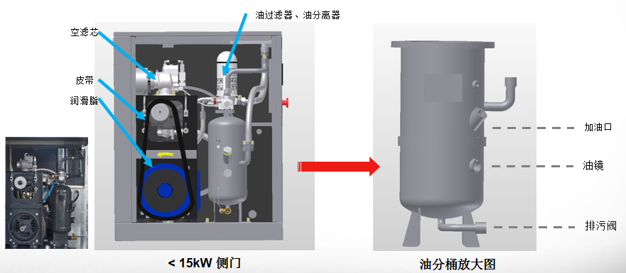 CP螺杆压缩机