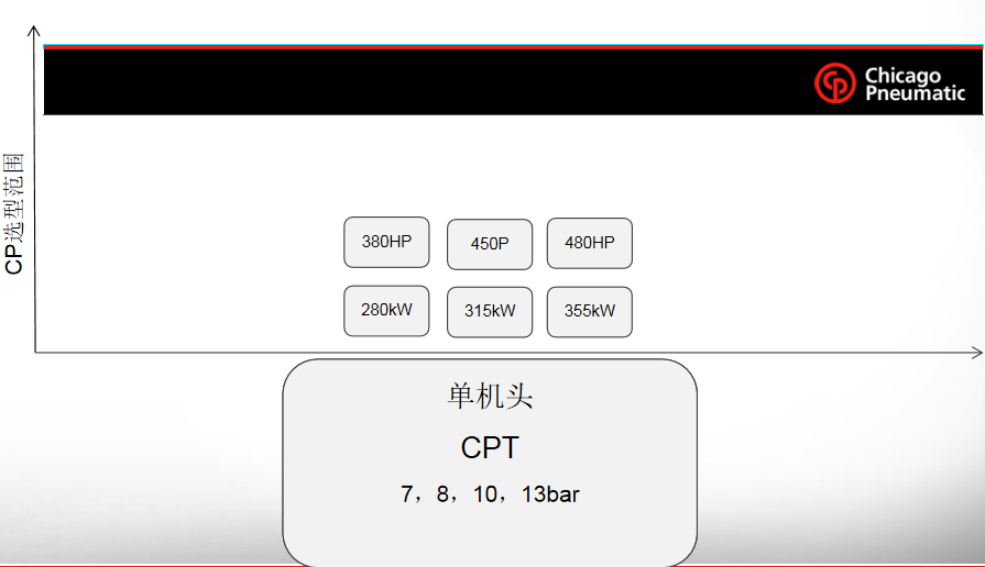 螺杆机维修