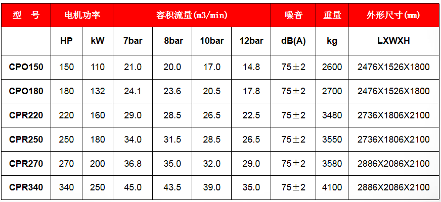 螺杆机维修