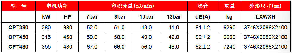 螺杆机维修