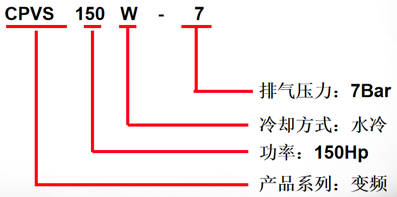 巨风螺杆机