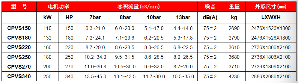 CPVS-180螺杆机