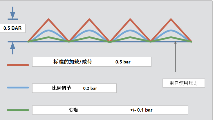 巨风螺杆机