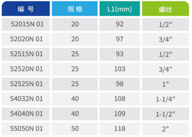 铝制内螺丝接头A