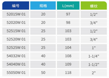 铝制外螺丝接头A