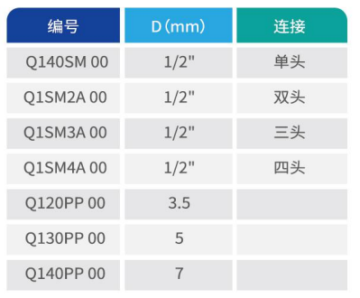 气动接头