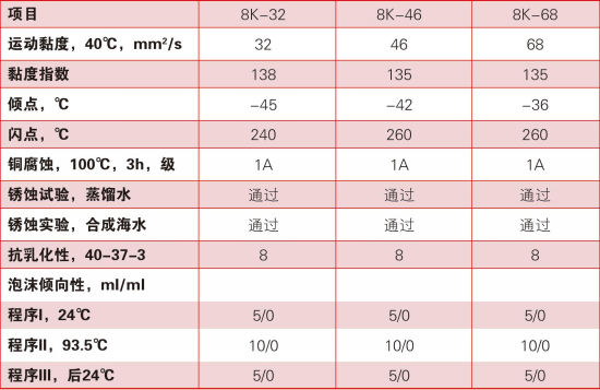 全合成转子冷却液