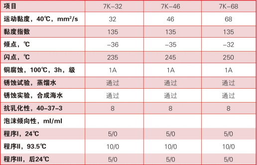 合成型转子冷却液