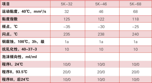 高级转子冷却液