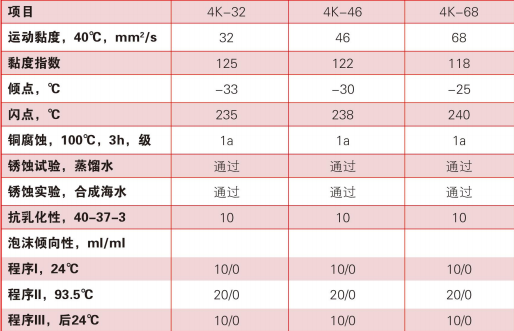 高级转子冷却液