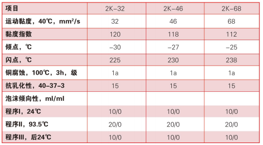 转子冷却液