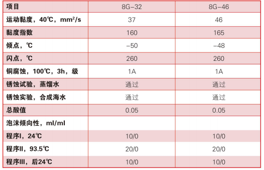 全合成超级冷却液