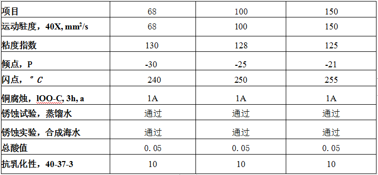 中压活塞式压缩机油